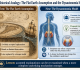 A Historical Analogy: The Flat-Earth Assumption and the Dysautonomia Model